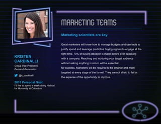 Marketing scientists are key.
Good marketers will know how to manage budgets and use tools to
justify spend and leverage predictive buying signals to engage at the
right time. 70% of buying decision is made before ever speaking
with a company. Reaching and nurturing your target audience
without asking anything in return will be essential
for success. Marketers will be required to be smarter and more
targeted at every stage of the funnel. They are not afraid to fail at
the expense of the opportunity to improve.
KRISTEN
CARDINALLI
Group Vice President,
Demand Generation
@k_cardinalli
2018 Personal Goal:
I'd like to spend a week doing Habitat
for Humanity in Columbia.
 