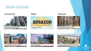 14
Retail
The Amazon effect
Sale of Westfield
Industrial property sales strong
Last mile supply chain industrial property
Strong Sydney office market
Strong Melbourne office market
Commercial Industrial
Sector Outlook
 