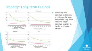 17
Property: Long-term Outlook
’
 Inequality will
continue to increase
in cities as the inner
and middle ring 10km
‘fortress walls’
continue to grow in
the form of price
barriers.
 