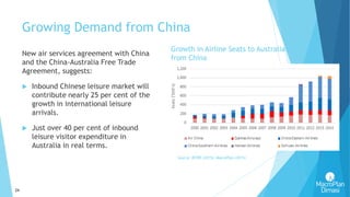 24
Growing Demand from China
Growth in Airline Seats to Australia
from China
Source: BITRE (2015); MacroPlan (2015)
New air services agreement with China
and the China-Australia Free Trade
Agreement, suggests:
 Inbound Chinese leisure market will
contribute nearly 25 per cent of the
growth in international leisure
arrivals.
 Just over 40 per cent of inbound
leisure visitor expenditure in
Australia in real terms.
 