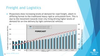 26
Freight and Logistics
150
200
250
300
350
400
0
100
200
300
400
500
2009 2011 2013 2015 2017 2019 2021 2023 2025 2027 2029
RoadFreight(BillionTruckKilometres)
FreightImportandExportVolumes('000TEUS)
Financial Year
Full Containerized Imports (LHS)
Full Containerized Exports (LHS)
FORECAST
Source: BITRE (2014)
 Projections show increasing levels of demand for road freight, albeit in
differing format to the traditional heavy rigid or articulated form. This is
due to the movement towards inner city living driving higher levels of
demand for on-line delivery by light commercial vehicles.
 