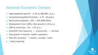 7
 High population growth – (1.6% or 388,000 + p.a.)
 Increasing household formation – (↑15 – 64 years)
 Retirement explosion - (65+ ↑ 42% 2006-2016)
 Employment churn (20%), then growth (1-2% p.a.)
 GDP at trend rate - (3% - 3.5% p.a.)
 Gearshift from resources → construction → services
 Fast growth in tourism, health, education
 Post GFC economy - ↑ wealth ↓ savings ↑ retail
 ↑ Asset repricing
National Economic Context
 