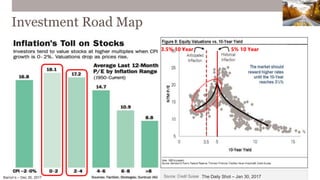 Investment Road Map
Barron’s – Dec 30, 2017 The Daily Shot – Jan 30, 2017
5% 10 Year3.5% 10 Year
 