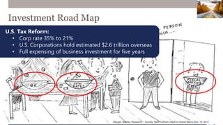 Morgan Stanley Research – Sunday Start – What’s Next in Global Macro Dec 10, 2017
Investment Road Map
U.S. Tax Reform:
• Corp rate 35% to 21%
• U.S. Corporations hold estimated $2.6 trillion overseas
• Full expensing of business investment for five years
 