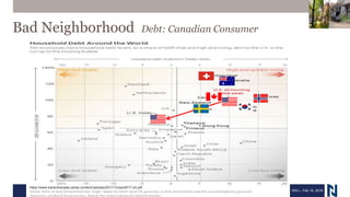 Bad Neighborhood Debt: Canadian Consumer
WSJ – Feb 19, 2018
https://www.bankofcanada.ca/wp-content/uploads/2017/12/san2017-24.pdf
 