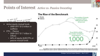 Points of Interest Active vs. Passive Investing
Strategas – Technical Strategy & Analysis October, 2017
 Active equity mutual funds
• 2009-2017 $1.0 trillion in
outflows
 ETFs - Passive
• 2009-2017 $1.7 trillion in
inflows
• 44% of equity AUM ETFs or
passive mutual funds
Strategas Technical Analysis Research – May 16, 2017
 