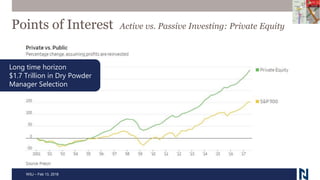 WSJ – Feb 13, 2018
Long time horizon
$1.7 Trillion in Dry Powder
Manager Selection
Points of Interest Active vs. Passive Investing: Private Equity
 