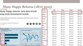 Many Happy Returns (1870-2015)
 