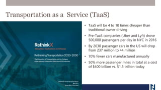 Transportation as a Service (TaaS)
• TaaS will be 4 to 10 times cheaper than
traditional owner driving
• Pre-TaaS companies (Uber and Lyft) drove
500,000 passengers per day in NYC in 2016
• By 2030 passenger cars in the US will drop
from 237 million to 44 million
• 70% fewer cars manufactured annually
• 50% more passenger miles in total at a cost
of $400 billion vs. $1.5 trillion today
 
