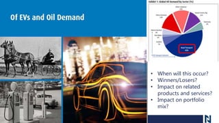 • When will this occur?
• Winners/Losers?
• Impact on related
products and services?
• Impact on portfolio
mix?
 