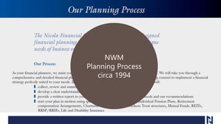 NWM
Planning Process
circa 1994
 