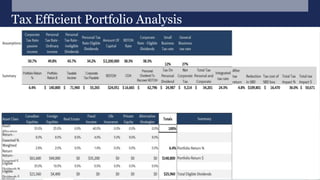 Tax Efficient Portfolio Analysis
 