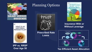 Planning Options
Tax Efficient Asset Allocation
IPP vs. RRSP
Over Age 50
Prescribed Rate
Loans
Insurance With or
Without Leverage
 