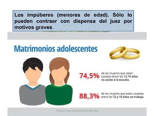29
Los impúberes (menores de edad). Sólo lo
pueden contraer con dispensa del juez por
motivos graves.
Profesor: Juan Armando Reyes Mendoza
 