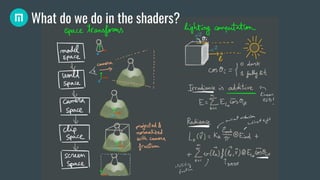 What do we do in the shaders?
 