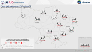 Київ
Львів
Вінниця
Одеса
Миколаїв
Суми
Полтава Харків
Дніпро
Херсон
Запоріжжя
Донецьк
Луганськ
16
Рівень медіа-задоволеності російським ТБ
“Дають об’єктивну та достовірну інформацію”
- 2016
Національний показник
Рівень медіа-задоволеності ТБ. Російське ТБ
Дають об’єктивну та достовірну інформацію
- 2015 - 2017
х / x – значуще більше / менше на рівні
95% порівняно з попередньою хвилею
- 2018
6 9 5 3
39
20 15 12
5 3 3 2
50
0 0 0
5 3 3 2
0
14
47
0 11 5 9 3
7
28 19
7
7 1 1 3
9 0 0
29
9 11 8 6
30
51
26
10
21 20 10 11
29
70 62
0
14 12 14 12
34
8
19
59
29 11 3 11
62
20 23
8
10 7 5 6
34
52 44
76
10 11 12 7
10 15 14 24
15 4 6 3
45
31 30
18
14 11 11 12
27 28
44
21
- Рівень медіа-задоволеності серед користувачів даного ЗМІ за
параметром «Дане ЗМІ надає об’єктивну та достовірну інформацію»
- Частка користувачів даного ЗМІ в регіоні
12 7 5 6
38
26 32 25
 