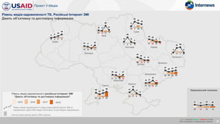 Київ
Львів
Вінниця
Одеса
Миколаїв
Суми
Полтава Харків
Дніпро
Херсон
Запоріжжя
Донецьк
Луганськ
19
Рівень медіа-задоволеності російські інтернет ЗМІ
“Дають об’єктивну та достовірну інформацію”
- 2016
Національний показник
Рівень медіа-задоволеності ТБ. Російські Інтернет ЗМІ
Дають об’єктивну та достовірну інформацію
- 2015 - 2017
х / x – значуще більше / менше на рівні
95% порівняно з попередньою хвилею
- 2018
10 10 4 11
23 17
0
32
8 4 5 4
0 9
22
39
30 12 13 7
16 13
68
21
13 4 20 3
11
62
46
35
7 2 6 3
16
65
15
0
37 24 31 10
35 25
5 7
6 17 7 0
0
52 59
0
30 29 20 26
43
26 34 43
49 13 4 17
44
30
12 12
34 29 8 54
46
29
40
56
17 11 18 10
28 24
0
27
23 6 5 3
27
58
17
0
23 24 15 27
16 21
43
11
- Рівень медіа-задоволеності серед користувачів даного ЗМІ за
параметром «Дане ЗМІ надає об’єктивну та достовірну інформацію»
- Частка користувачів даного ЗМІ в регіоні
25 14 12 14
31 22 32 28
 