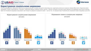 Користування соціальними мережами
Після запровадження обмеженого доступу до ряду російських Інтернет ресурсів в минулому році, аудиторія російських соціально мереж (Вконтакте, Одноклассники)
продовжує стрімко скорочуватись. Натомість, аудиторія мережі Facebook значно зросла – більше половини опитаних користувались цієї мережею хоча б раз на місяць.
Крім того Facebook продовжує зміцнювати свої позиції як джерело отримання новин – частка тих, хто використовує Facebook для отримання новин продовжує зростати.
Питання: 1. Якими соцмережами Ви користуєтесь принаймні раз на місяць?
2. Яку соцмережу Ви використовуєте для отримання новин?
25
27%
45%
42%
7%
36%
49%
40%
12%
43%
37%
26%
8%
57%
21%
15%
8%
Facebook ВКонтакте Одноклассники Twitter
Користування соціальними мережами
2015-2018
12%
23%
19%
1%
21%
27%
16%
4%
31%
20%
10%
2%
42%
8%
4% 2%
Facebook ВКонтакте Одноклассники Twitter
База: Національний показник N~1640/хвиля
Отримання новин в соціальних мережах
2015-2018
х / x – значуще більше / менше на рівні
95% порівняно з попередньою хвилею
2015 2016 2017 2018 2015 2016 2017 2018 2015 2016 2017 2018 2015 2016 2017 2018 2015 2016 2017 2018 2015 2016 2017 2018 2015 2016 2017 2018 2015 2016 2017 2018
 