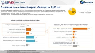 26
Ставлення до соціальної мережі «Вконтакте». 2018 рік
Став (-ла) користуватися частіше, ніж до
блокування
Користуюся так само, як і раніше
Став (-а) користуватися рідше, ніж до
блокування
Припинив (-а) користуватися після блокування
Не користувався (-лась) до блокування і зараз
не користуюсь
Важко відповісти / відмова
0.1%
17%
12%
31%
34%
5%
Питання: 1. Як змінилась частота Вашого користування соціальною мережею
Вконтакте після блокування?
2. Які ресурси використовуєте для отримання доступу до сайту Вконтакте?
База: Користувачі інтернету N~1354
Користування мережею «Вконтакте»
Додаток VPN на комп'ютері або телефоні
Спеціальне розширення для браузера
Проксі-сервер
Спеціальний браузер (TOR, FreeU)
Інший ресурс
Не використовую додаткові ресурси - мій
провайдер не блокує доступ к Вконтакте
Важко відповісти / відмова
59%
8%
6%
6%
2%
10%
16%
82%
частка інтернет–користувачів
в Україні у 2018 році
Ресурси для отримання доступу до «Вконтакте»
Після запровадження обмеженого доступу до російських Інтернет ресурсів, частота використання соціальної мережі
«Вконтакте» зазнала значних змін: третина серед інтернет-користувачів припинила користуватися нею, а більше 10%
стали відвідувати цей сайт рідше, ніж до блокування.
Основний ресурс, котрий використовується для доступу до мережі «Вконтакте» - додаток VPN.
 