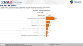 2015 2016 2017
Чесність/Достовірність 46% 43% 43%
Об'єктивність 20% 22% 24%
Своєчасність 10% 12% 10%
Повнота висвітлення інформації 8% 8% 9%
Точність 8% 10% 8%
Відокремлення фактів від коментарів 6% 6% 5%
44%
19%
15%
10%
8%
5%
Вимоги до новин
Основні вимоги до новин залишаються незмінними протягом трьох років – це чесність та достовірність
Порівняно з минулим роком, зросла частка тих, хто вказує на цінність своєчасності новин
34
Питання: Яким вимогам повинні відповідати новини в цілому?
Ранжування відповідно до місця. Показані найбільш важливі (перші місця)
2015 - 2018
База: Вся вибірка, N~1640/хвиля
Основні вимоги до новин
2018
 