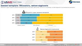14%
10%
11%
11%
38%
35%
34%
24%
49%
55%
55%
65%
2015
2016
2017
2018
Важко сказати Не обізнані Обізнані
43%
53%
37%
44%
57%
47%
63%
56%
2015
2016
2017
2018
Не вміють Вміють
36
Питання: 1. Чи відомо Вам, що в ЗМІ іноді з’являються оплачені/замовні матеріали, прихована реклама під виглядом звичайних матеріалів?
2. На Вашу думку, чи вмієте ви відрізнити такі матеріали від звичайних?
Замовні матеріали. Обізнаність, вміння відрізнити
Обізнаність щодо замовних матеріалів
Вміння відрізнити (самооцінка)
Обізнаність щодо існування замовних матеріалів зросла. При цьому зменшилась частка тих, хто декларує, що вміє відрізнити такі матеріали від звичайних
База: Вся вибірка, N~1640/хвиля
Обізнані, N~802 / 900 / 900 / 1061
х / x – значуще більше / менше на рівні
95% порівняно з попередньою хвилею
 
