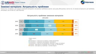 9%
11%
8%
6%
1%
1%
9%
11%
8%
9%
28%
23%
31%
26%
18%
22%
22%
23%
33%
29%
27%
33%
3%
3%
3%
3%
2015
2016
2017
2018
Важко сказати
Інше
Не актуальна - я практично не стикаюся з такими матеріалами
Не актуальна - я розрізняю такі матеріали і пропускаю їх
Не актуальна - я знаю про такі матеріалах і допускаю їх право на існування
Актуальна - мене дратує ця проблема, але я не знаю, як з нею боротись
Актуальна - мене дратує ця проблема, і я активно борюся
37
Питання: Наскільки актуальною для вас є проблема оплачених/замовних матеріалів в ЗМІ
Замовні матеріали. Актуальність проблеми
Актуальність проблеми замовних матеріалів
2015-2018
Частка тих, хто вважає, що існування замовних матеріалів є актуальною проблемою зросло, при цьому збільшилась частка тих, хто визнає актуальність цієї проблеми,
але вказує, що не знає як з нею боротись
База: Обізнані про замовні матеріали,
N~802 / 900 / 900 / 1061
х / x – значуще більше / менше на рівні
95% порівняно з попередньою хвилею
36%
32%
30%
36%
 