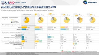 39
Питання: 1. Чи відомо Вам, що в ЗМІ іноді з’являються оплачені/замовні матеріали, прихована реклама під виглядом звичайних матеріалів?
2. На Вашу думку, чи вмієте ви відрізнити такі матеріали від звичайних?
3.Наскільки актуальною для вас є проблема оплачених/замовних матеріалів в ЗМІ
Замовні матеріали. Регіональні відмінності. 2018
База: Вся вибірка, N=1643
Обізнані, N~900 / 180/244/102/175/198
Обізнаність щодо замовних
матеріалів
Вміння відрізнити (самооцінка)
Вміють
Не вміють
Актуальність замовних матеріалів
Не актуальна –
практично не стикаюся
Не актуальна –
розрізняю такі матеріали і пропускаю їх
Не актуальна –
допускаю їх право на існування
Актуальна - мене дратує ця проблема, але я
не знаю, як з нею боротись
Актуальна - мене дратує ця проблема,
і я активно борюся
Інше
Важко сказати
Захід Північ Центр Південь СхідНаціональний
показник
65%
Обізнані
Не обізнані
Важко сказати
56%
44%
48%
52%
59%
41%
45%
55%
58%
42%
61%
39%
69% 73% 73% 49%
62%
База: Обізнані про замовні матеріали
База: Обізнані про замовні матеріали
Значуще більше / менше на рівні 95% порівняно з національним показником
9%
26%
23%
33%
3%
0%
6%
11%
20%
18%
44%
2%
0%
5%
6%
33%
23%
32%
2%
0%
4%
9%
23%
28%
31%
5%
0%
4%
8%
24%
21%
31%
10%
0%
6%
10%
23%
26%
29%
2%
1%
9%
Серед жителів Півночі та Центру більше обізнаних про існування замовних матеріалів
На Заході і в центрі більша частка тих, хто вказує, що не вміє розрізняти замовні матеріали
 