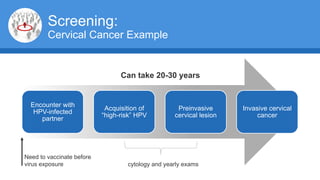 Screening:
Cervical Cancer Example
Encounter with
HPV-infected
partner
Acquisition of
“high-risk” HPV
Preinvasive
cervical lesion
Invasive cervical
cancer
Need to vaccinate before
virus exposure
Can take 20-30 years
cytology and yearly exams
 