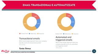 EMAIL TRANSAZIONALI E AUTOMATIZZATE
19
NEWSLETTER E EMAIL MARKETING CON WORDPRESS
fonte: litmus
LUGANO
 