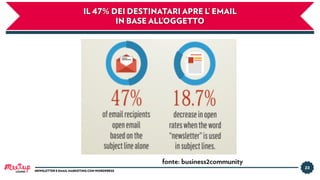 23
NEWSLETTER E EMAIL MARKETING CON WORDPRESS
IL 47% DEI DESTINATARI APRE L’ EMAIL
IN BASE ALL’OGGETTO
fonte: business2community
LUGANO
 