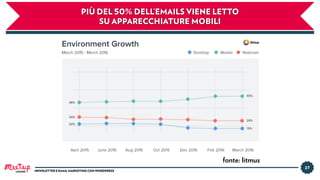 27
NEWSLETTER E EMAIL MARKETING CON WORDPRESS
PIÙ DEL 50% DELL’EMAILS VIENE LETTO
SU APPARECCHIATURE MOBILI
fonte: litmus
LUGANO
 