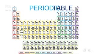 SESSION ID:
2
PERIODICTABLE
 