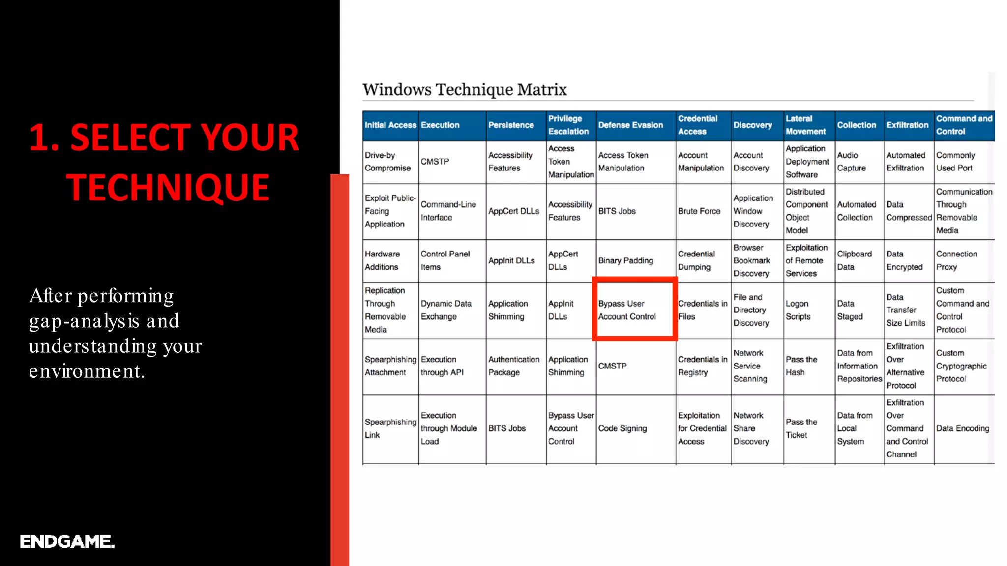 1. SELECT YOUR
TECHNIQUE
After performing
gap-analysis and
understanding your
environment.
 