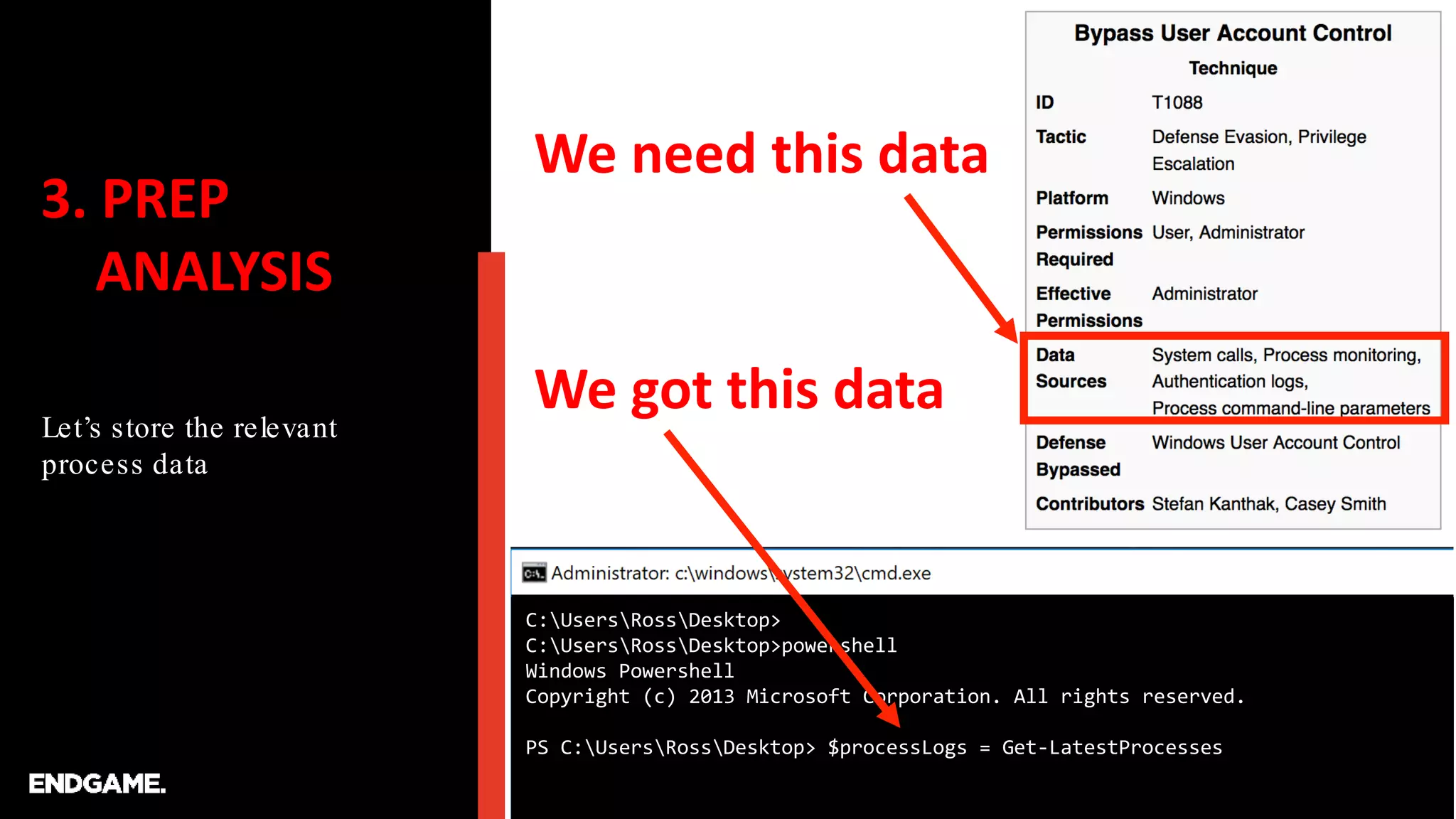3. PREP
ANALYSIS
Let’s store the relevant
process data
C:UsersRossDesktop>
C:UsersRossDesktop>powershell
Windows Powershell
Copyright (c) 2013 Microsoft Corporation. All rights reserved.
PS C:UsersRossDesktop> $processLogs = Get-LatestProcesses
We need this data
We got this data
 