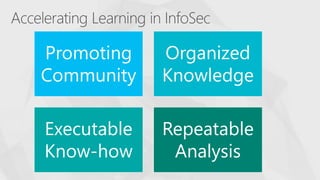 Promoting
Community
Organized
Knowledge
Executable
Know-how
Repeatable
Analysis
 