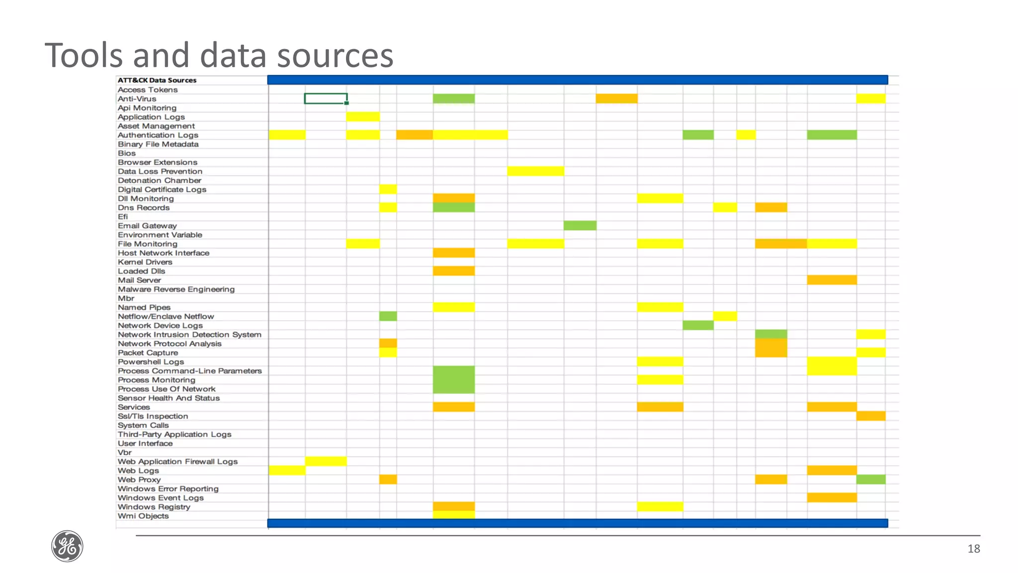 Tools and data sources
18
 