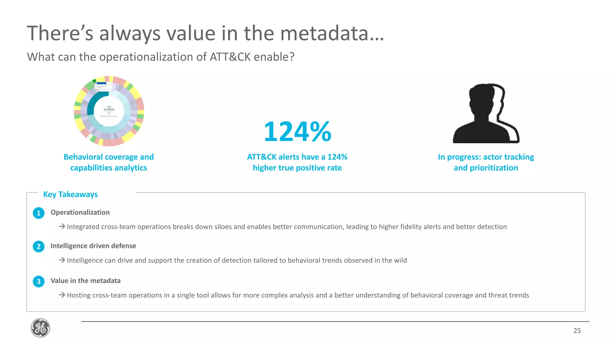 There’s always value in the metadata…
25
Key Takeaways
1 Operationalization
àIntegrated cross-team operations breaks down siloes and enables better communication, leading to higher fidelity alerts and better detection
2 Intelligence driven defense
àIntelligence can drive and support the creation of detection tailored to behavioral trends observed in the wild
3 Value in the metadata
àHosting cross-team operations in a single tool allows for more complex analysis and a better understanding of behavioral coverage and threat trends
What can the operationalization of ATT&CK enable?
Behavioral coverage and
capabilities analytics
ATT&CK alerts have a 124%
higher true positive rate
124%
In progress: actor tracking
and prioritization
 