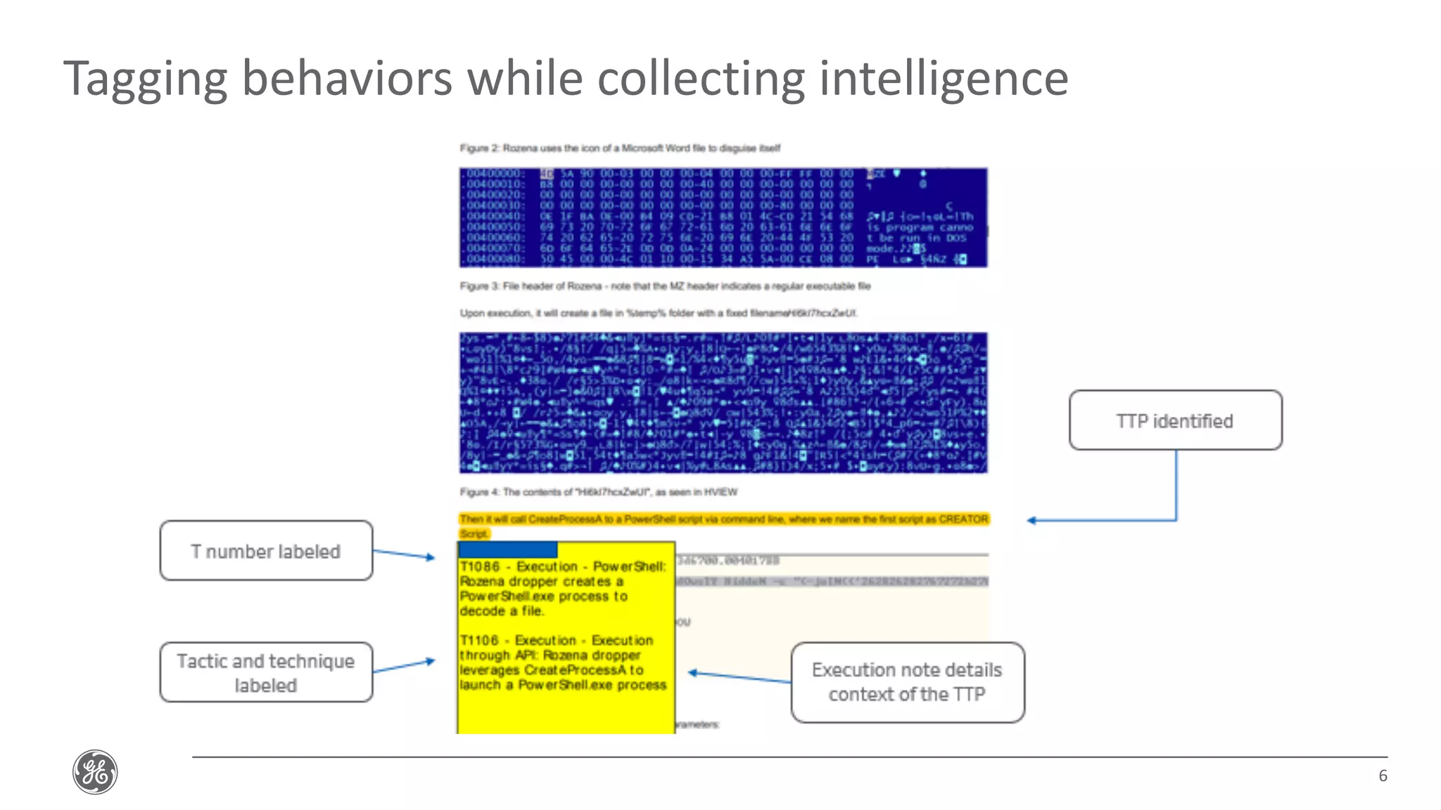 Tagging behaviors while collecting intelligence
6
 