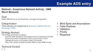 8
Example ADS entry
Network - Suspicious Network Activity - SMB
Worm Behavior
Goal
Detect SMB Worms by the firewall deny messages they generate
Categorization
These attempts are categorized as Scanning / Network Service
Scanning (T1046)
Strategy Abstract
The strategy will function as follows:
•Look for traffic blocked by the firewalls bound for destination port 445
•Count the number of destination hosts a source tried to reach
•Validate the source is a Company asset, not external
•Alert if the number of targets exceeds NNN in under MMM minutes
Technical Context
<...>
• Blind Spots and Assumptions
• False Positives
• Validation
• Priority
• Response
 