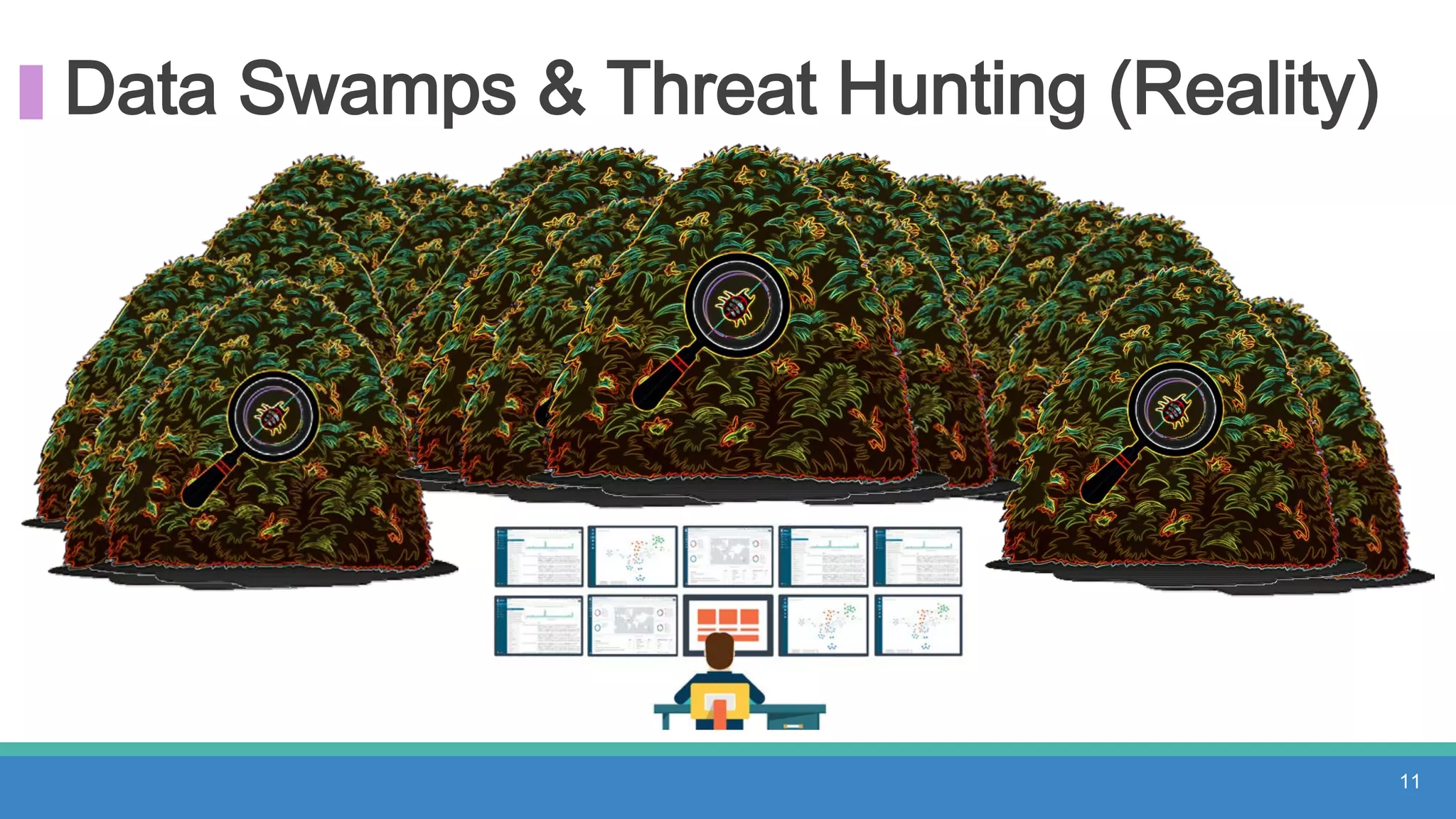 Data Swamps & Threat Hunting (Reality)
11
 