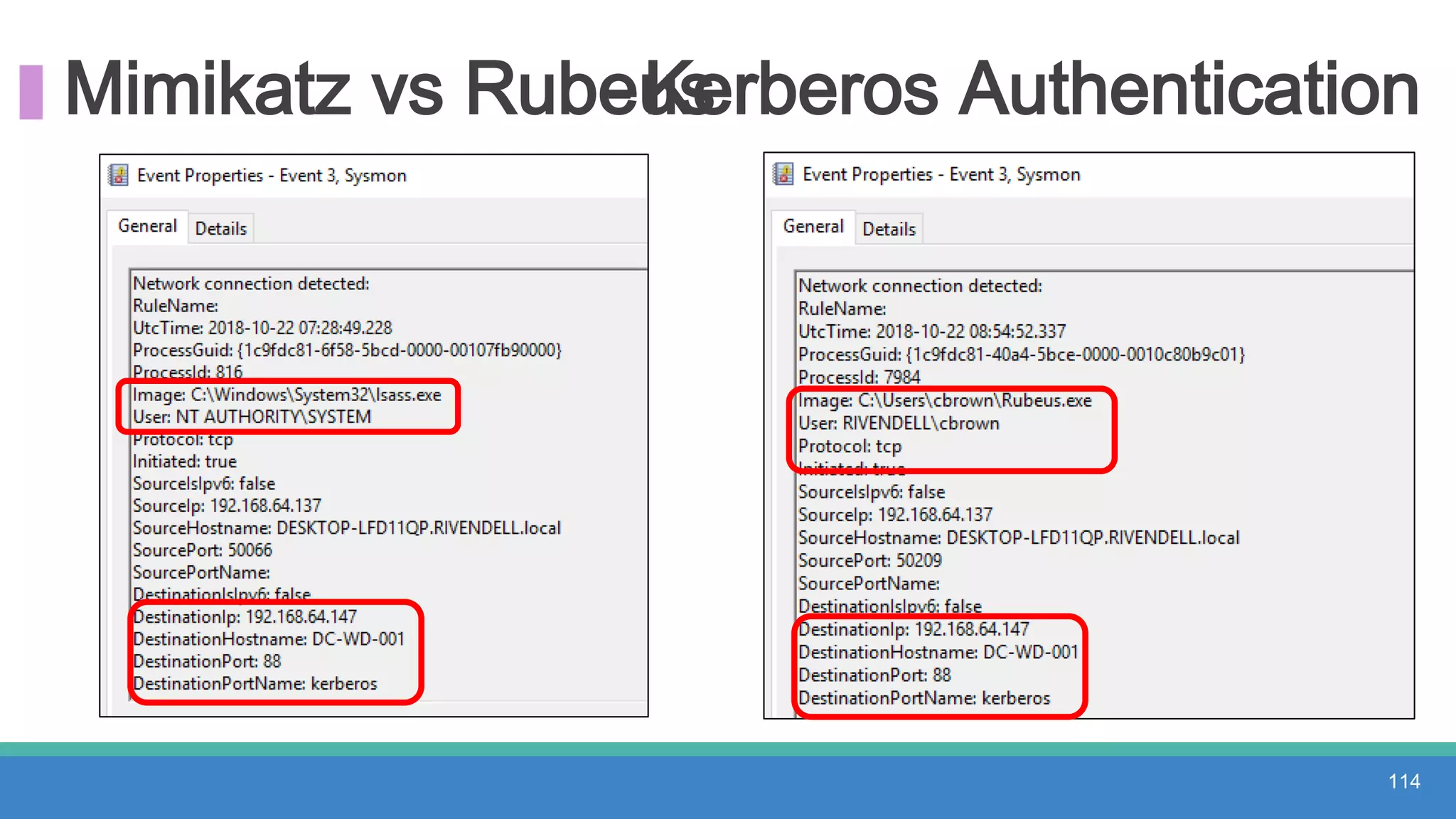 Mimikatz vs Rubeus- Kerberos Authentication
114
 