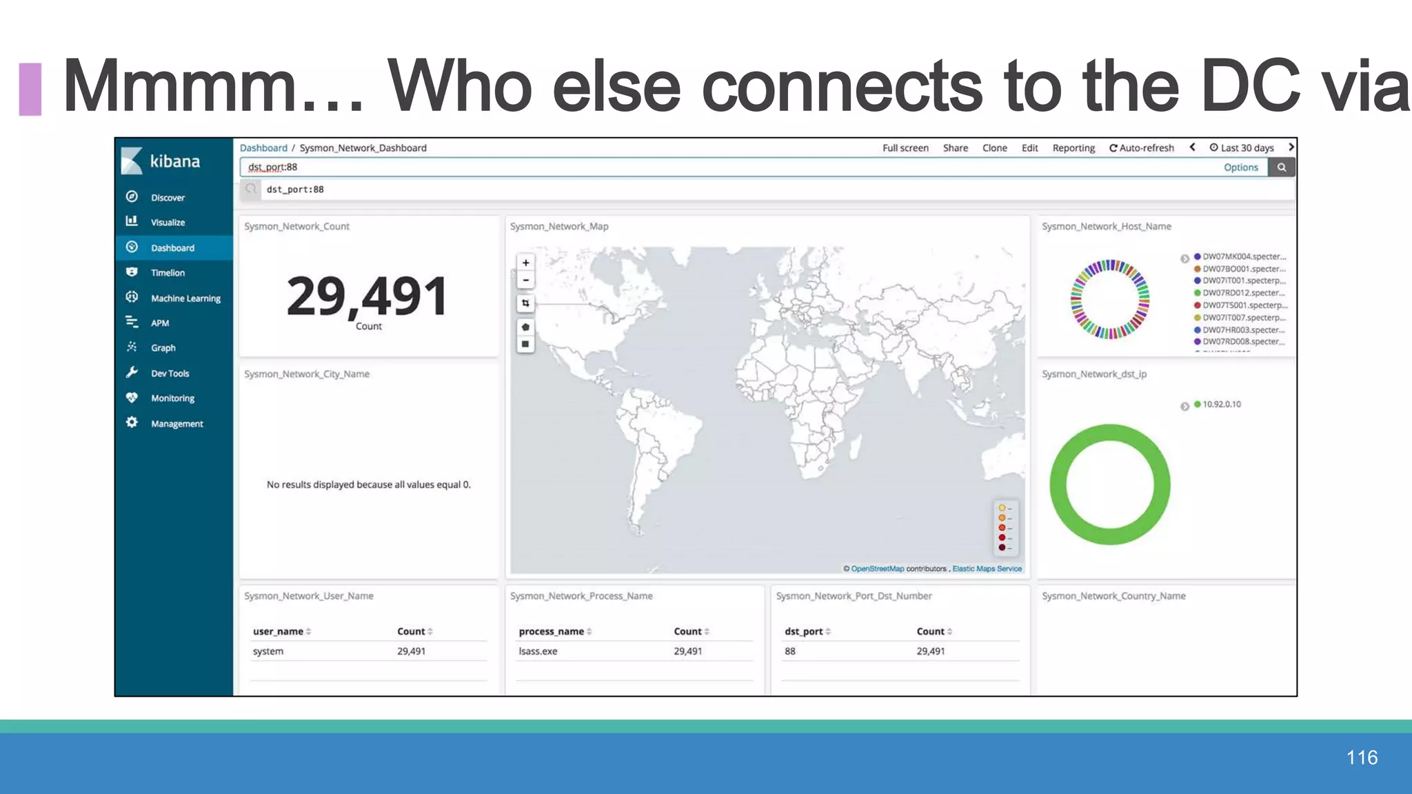 Mmmm… Who else connects to the DC via
116
 