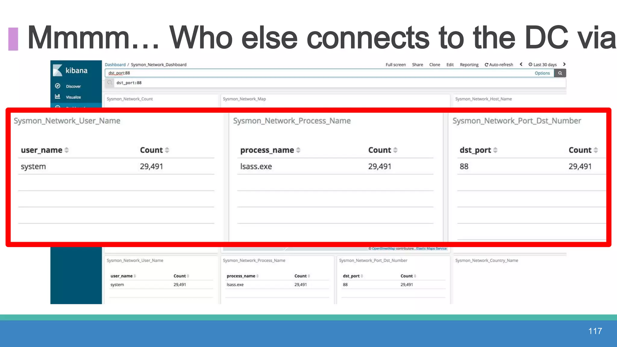 Mmmm… Who else connects to the DC via
117
 