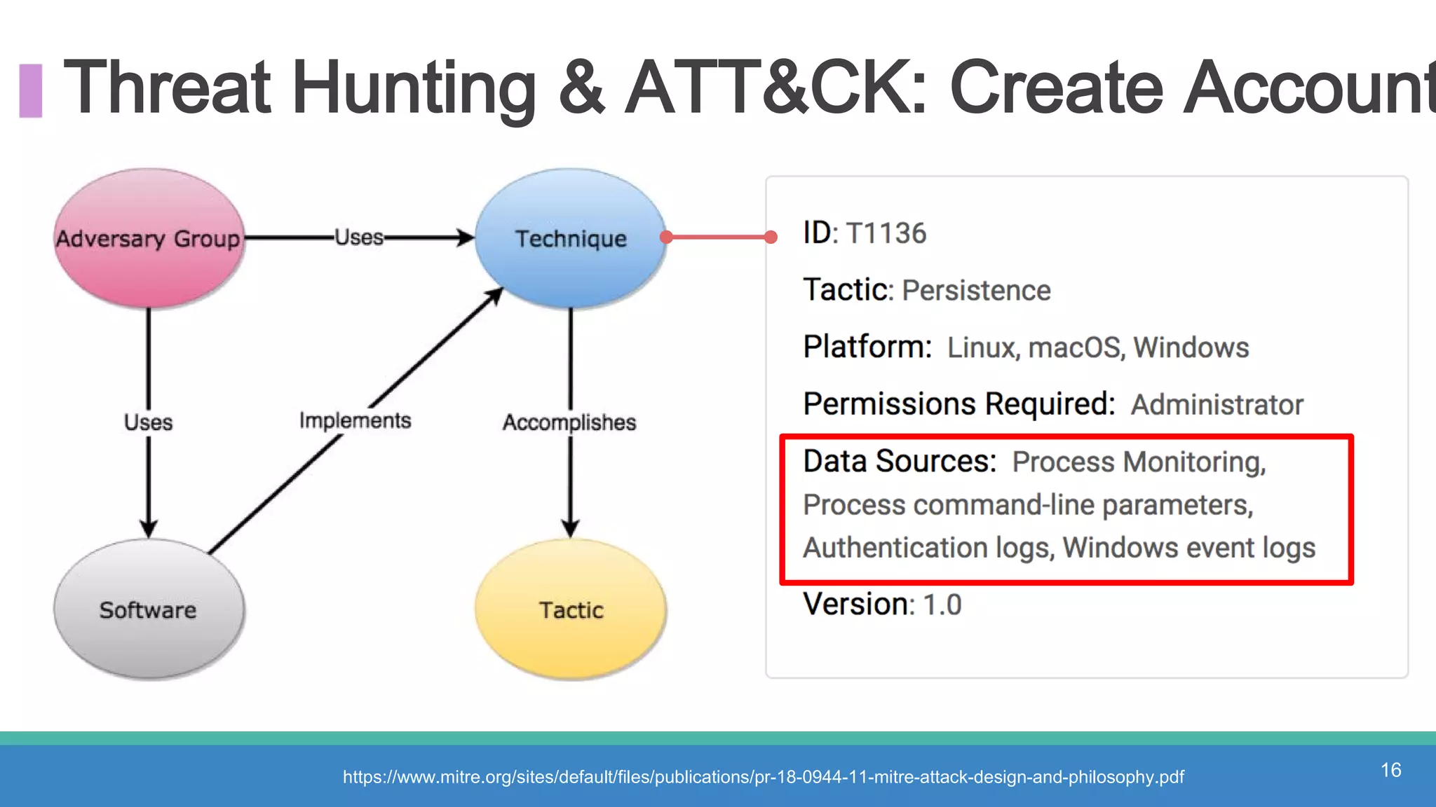 Threat Hunting & ATT&CK: Create Account
16https://www.mitre.org/sites/default/files/publications/pr-18-0944-11-mitre-attack-design-and-philosophy.pdf
 
