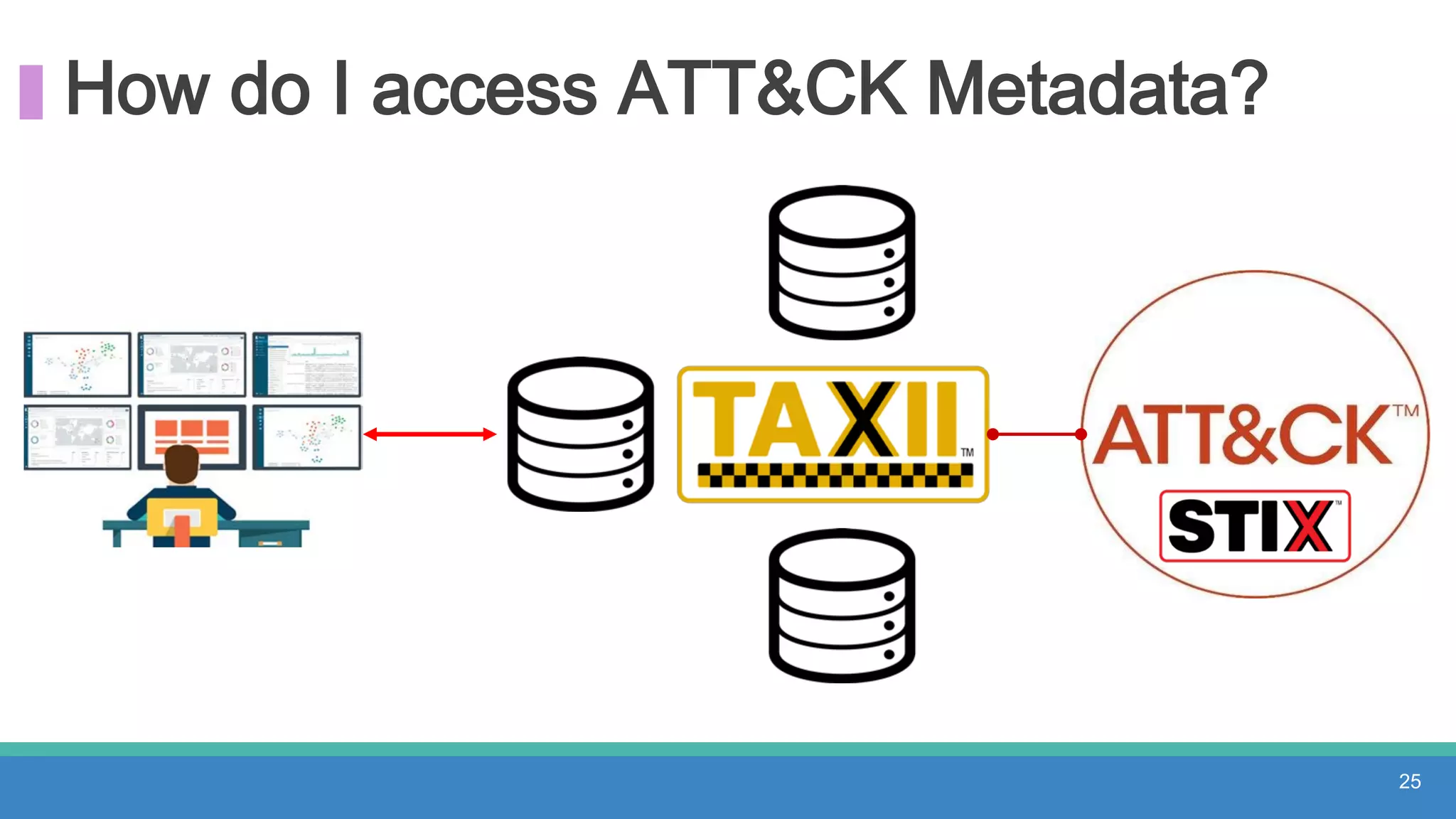 How do I access ATT&CK Metadata?
25
 