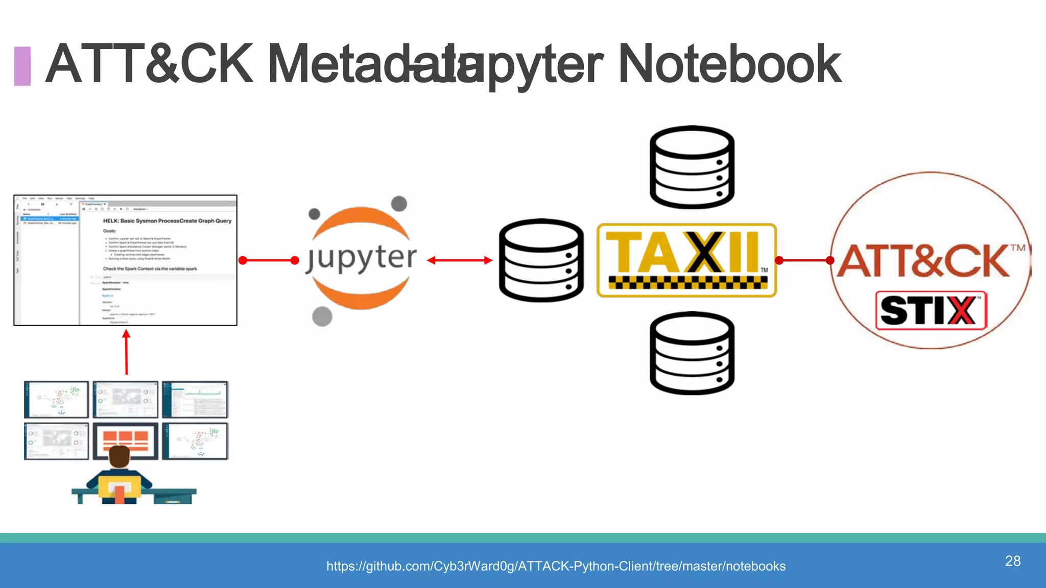 ATT&CK Metadata- Jupyter Notebook
https://github.com/Cyb3rWard0g/ATTACK-Python-Client/tree/master/notebooks 28
 