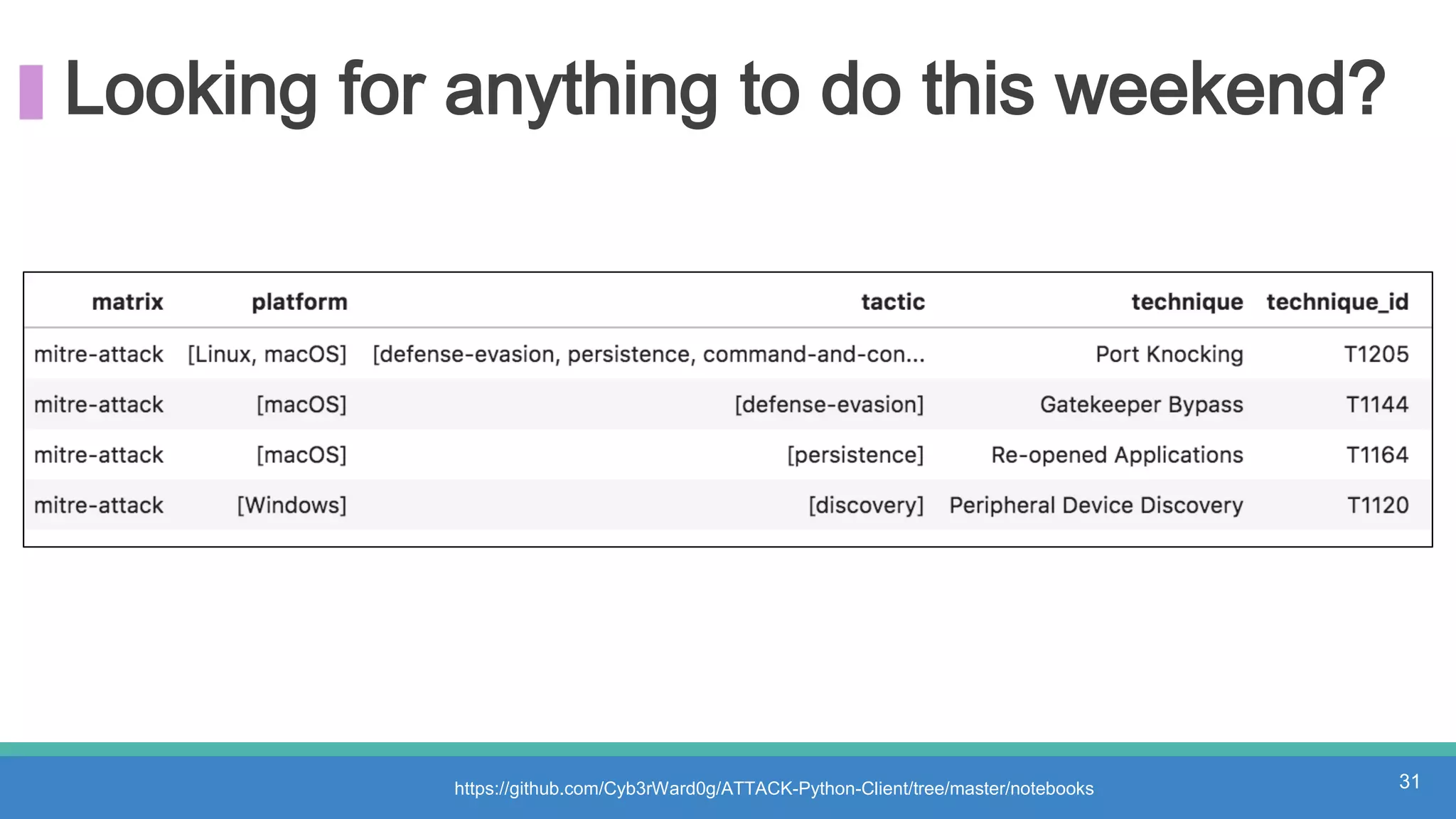 Looking for anything to do this weekend?
https://github.com/Cyb3rWard0g/ATTACK-Python-Client/tree/master/notebooks 31
 