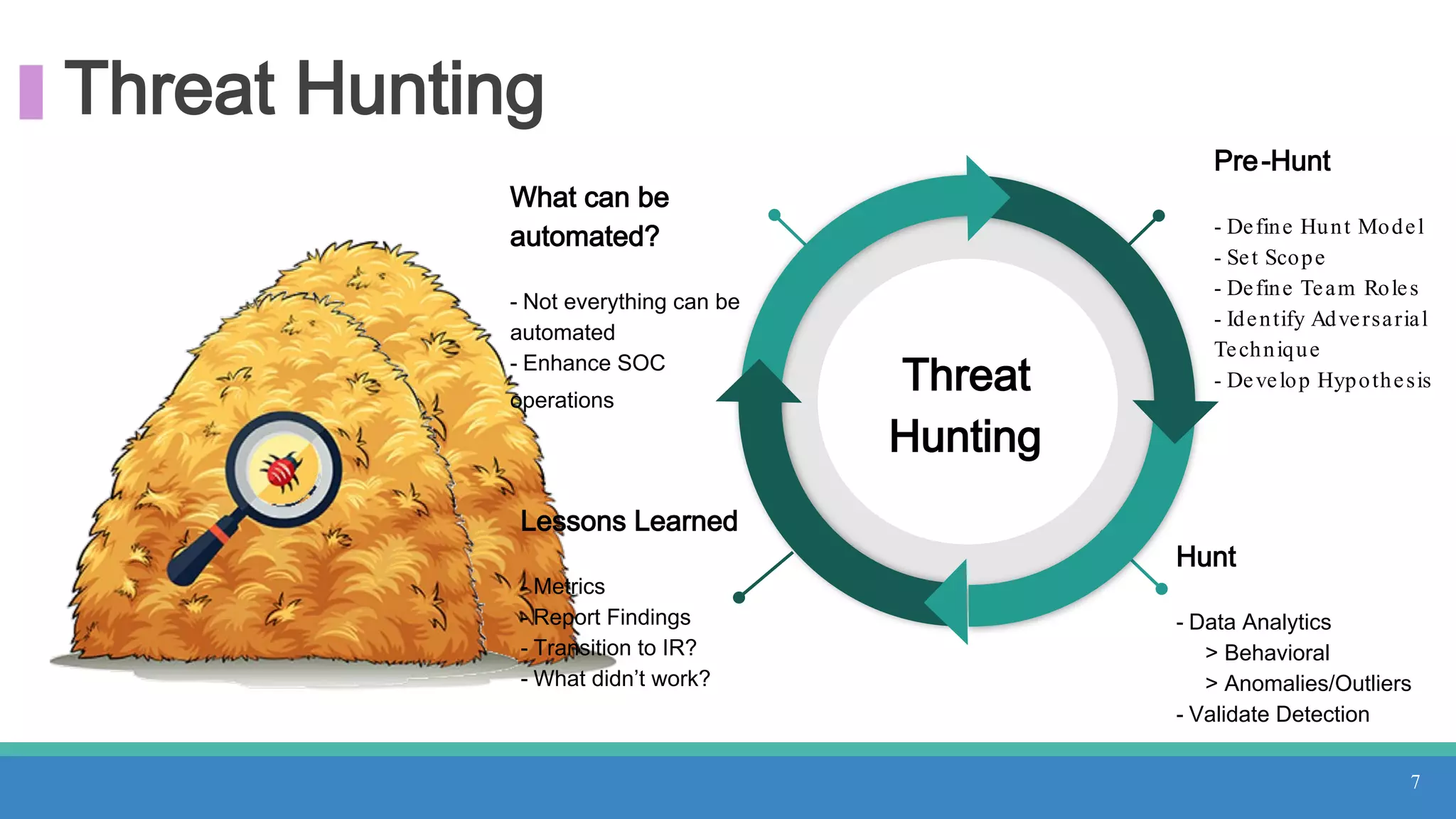 Threat Hunting
What can be
automated?
- Not everything can be
automated
- Enhance SOC
operations
Lessons Learned
- Metrics
- Report Findings
- Transition to IR?
- What didn’t work?
Hunt
- Data Analytics
> Behavioral
> Anomalies/Outliers
- Validate Detection
Threat
Hunting
7
Pre-Hunt
- Define Hunt Model
- Set Scope
- Define Team Roles
- Identify Adversarial
Technique
- Develop Hypothesis
 